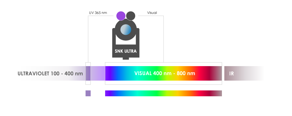 viZaar SNK Ultra 365 UV Vessel Camera — image 3